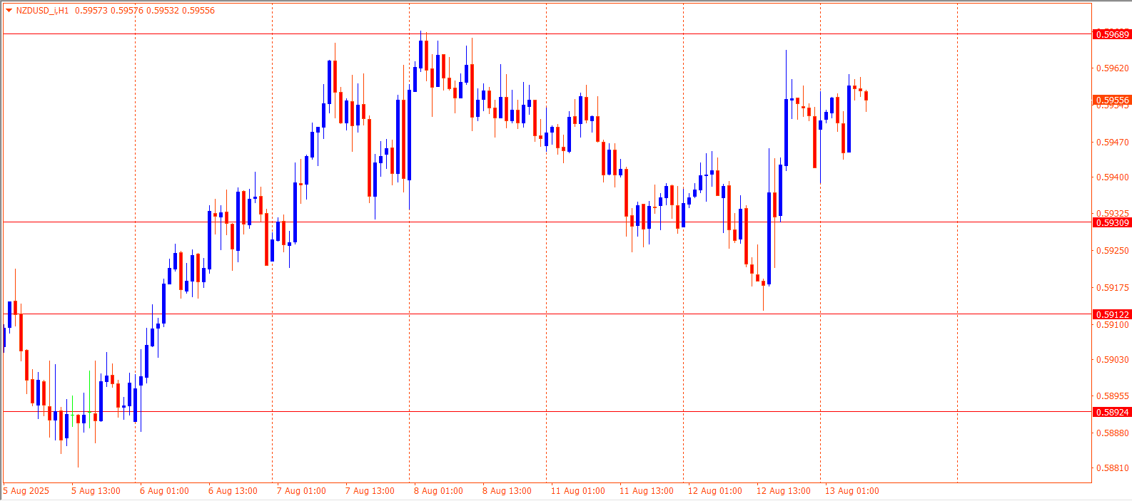 NZDUSD